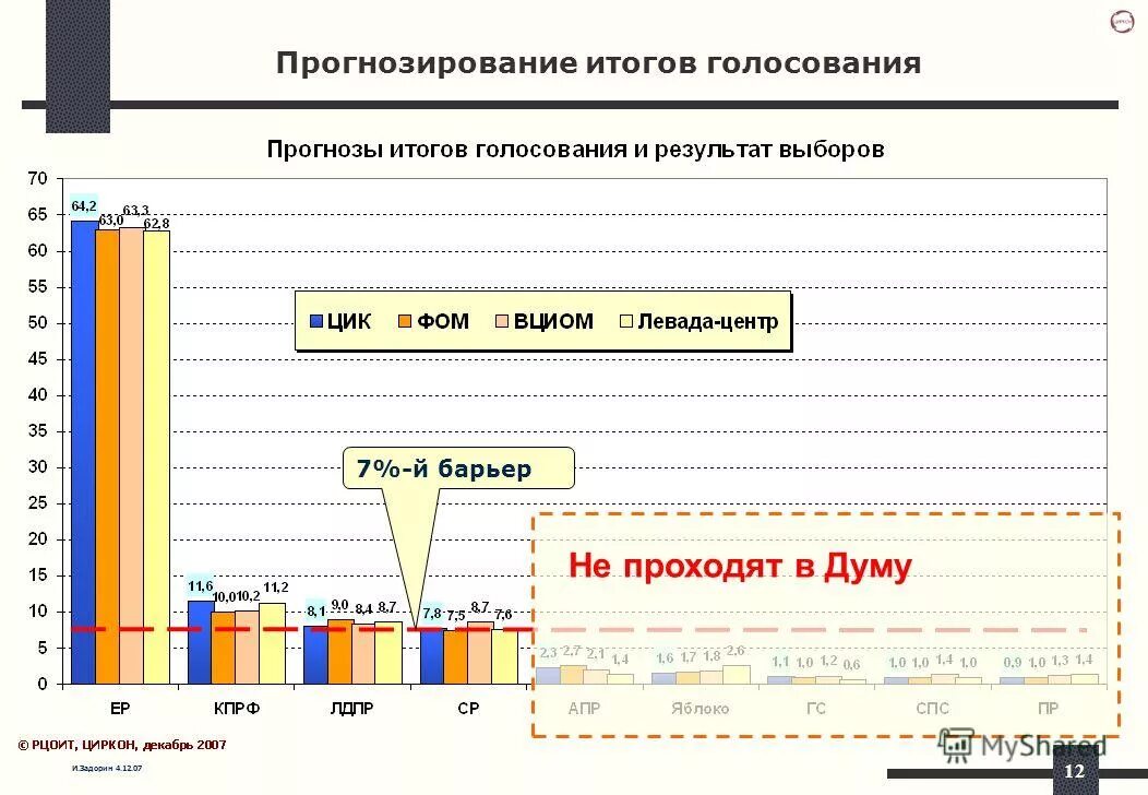 Прогноз результатов на сегодня