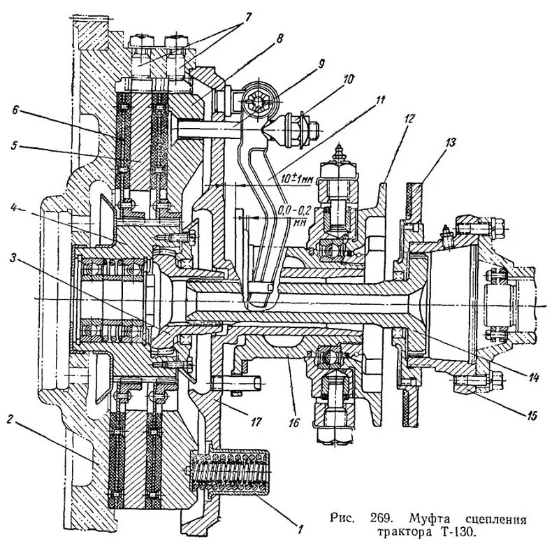 Работа сцепления трактора. Муфта сцепления трактора т 40 схема. Сцепление трактора т-170. Муфта сцепления т-130. Муфта сцепления трактора т-25.