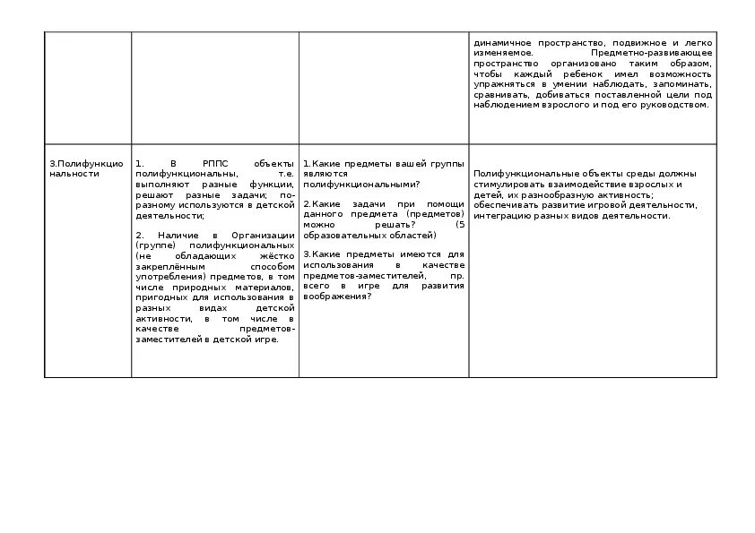 Таблицы предметно развивающая среда. Анализ организации предметно-развивающей среды в ДОУ В таблице. Карта анализа предметно развивающей среды в ДОУ. Предметно-пространственная среда в ДОУ таблица. Карта анализа предметно-развивающей среды в ДОУ по ФГОС.