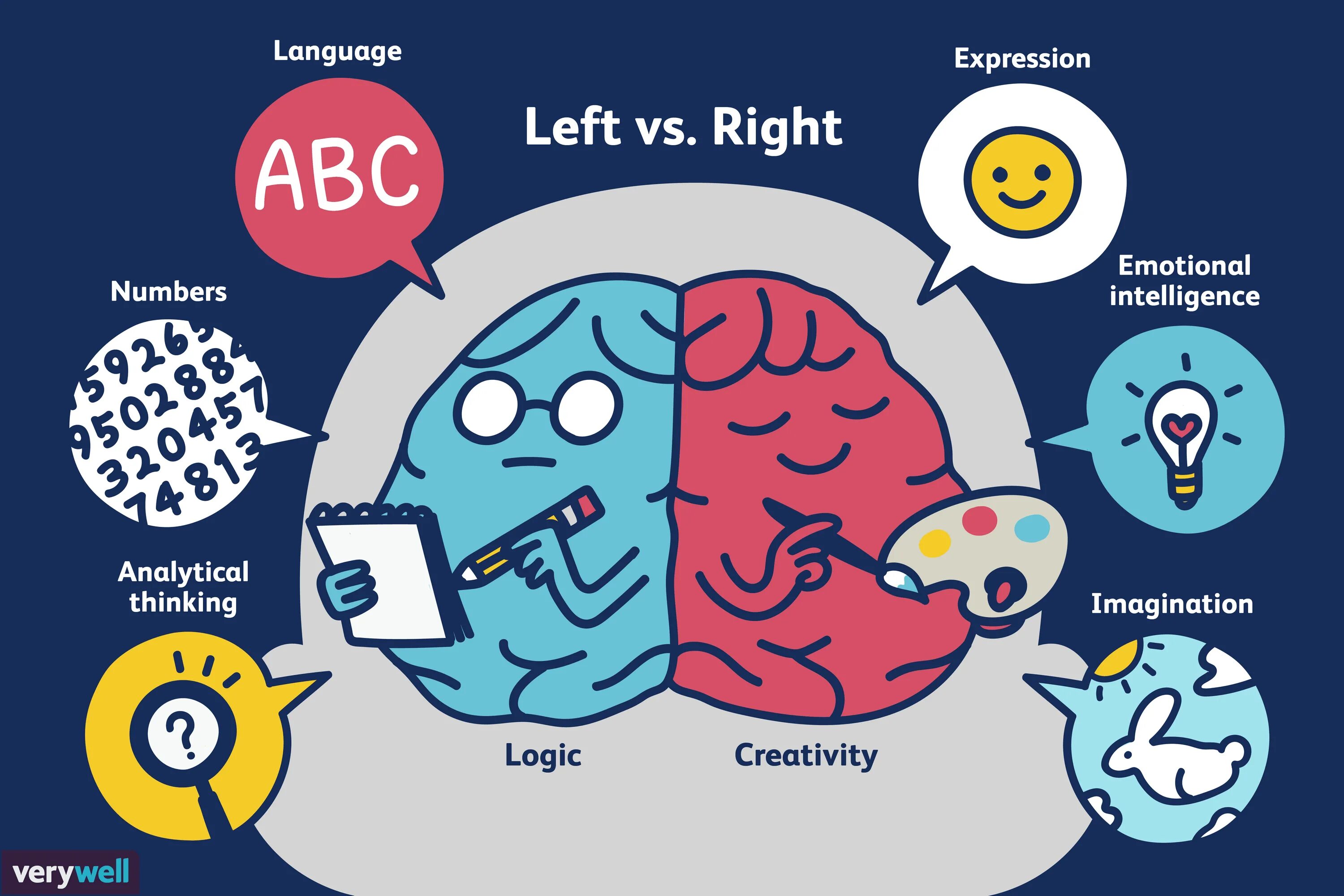 Brain vs brain. Мозг и иностранные языки. Взаимосвязь языка и мышления. Язык и мозг. Мозг мышление.