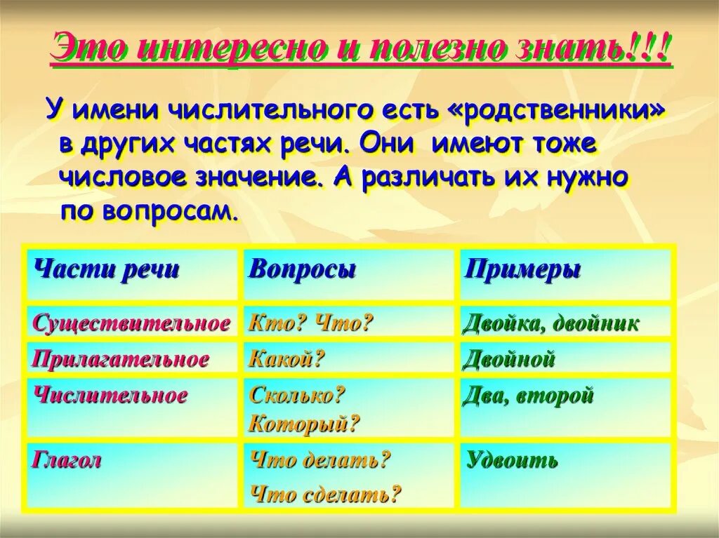 Числительное это часть речи. Имя числительное как часть речи. Имена числительные часть речи. Числительные это часть. Слово имя к какой части речи относится