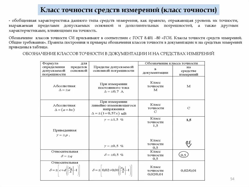 Классы точности средств измерений в метрологии. Метрология классы точности измерительных приборов. Класс допуска метрология. Метрологические характеристики средств измерений класс точности.