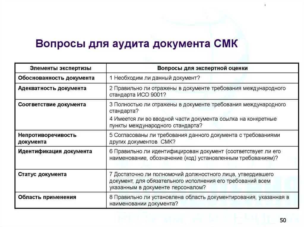 Аудиторская оценка организации. Чек лист внутреннего аудита ИСО 9001. Чек лист внутреннего аудита СМК. План проведения аудита СМК. Перечень документов для проведения внутреннего аудита СМК.