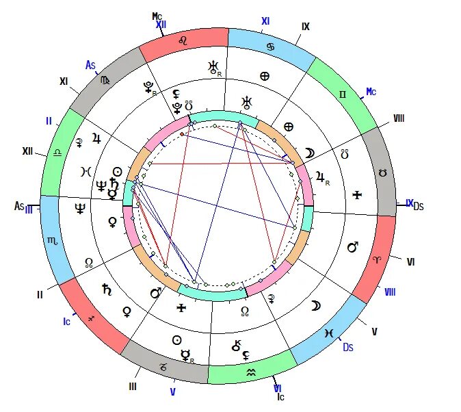 Северный узел в натальной карте. Меркурий в натальной карте. Синастрия онлайн. Луна трин марс синастрия. Луна трин марс синастрия.