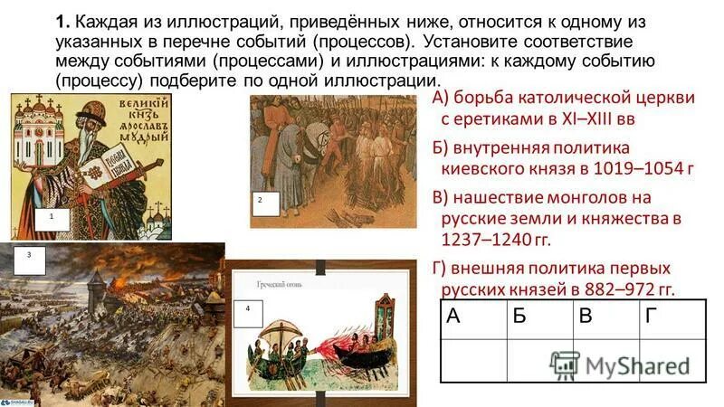 Куликовская битва мамаево побоище. Ранние средневековые государства. Россия 10 века. События xi в. События xi в.