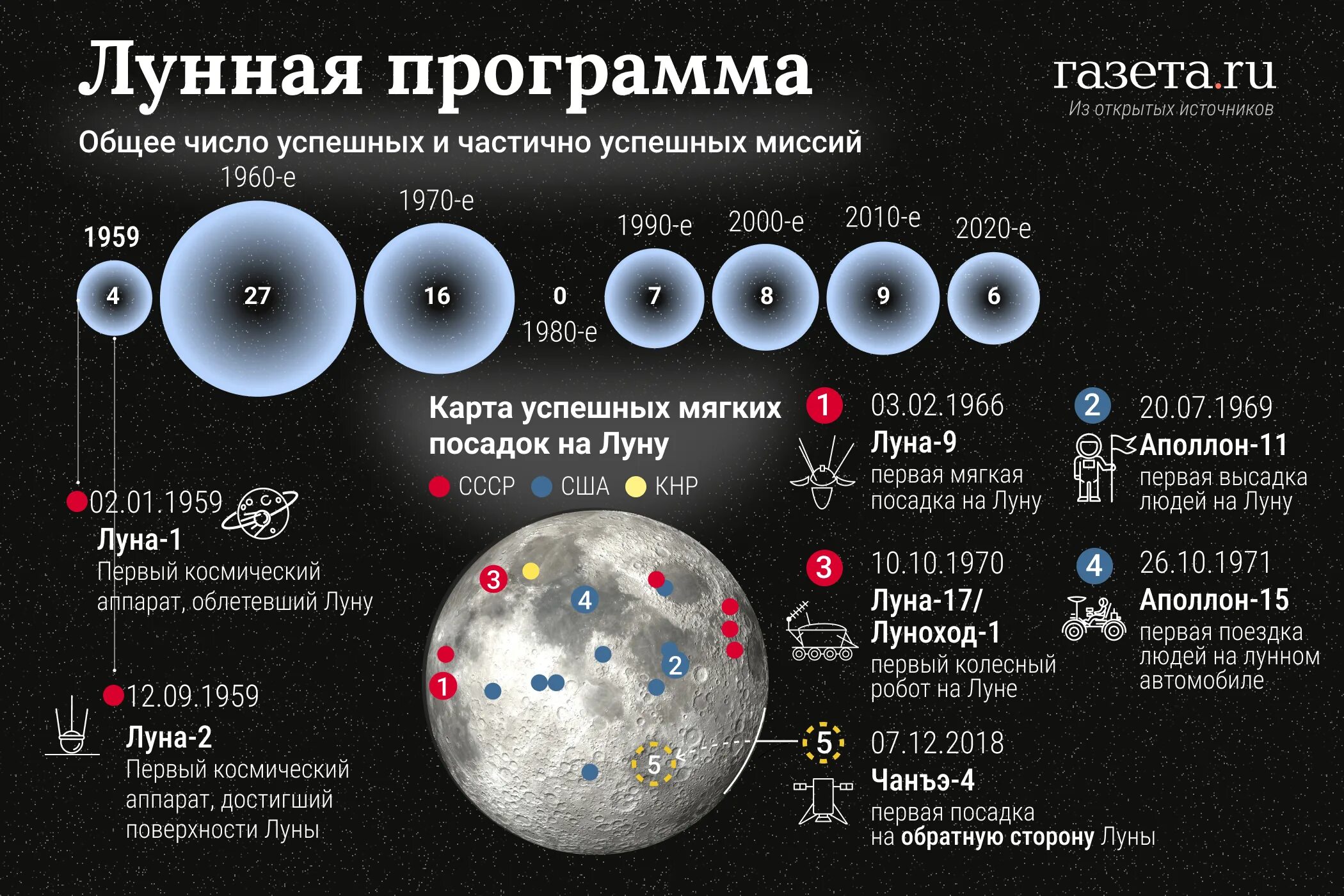 Луна 25 сколько. Программа Луна 25. Союз-2.1б Луны-25. Места посадок на луну. Российская Лунная программа.