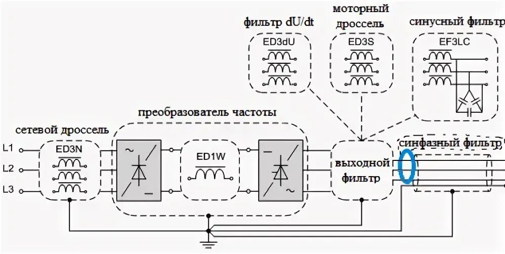 Помеха преобразователь. Фильтр синфазных помех для преобразователя частоты. Фильтр ЭМС для частотного преобразователя. Помехи от частотного преобразователя. Фильтр ЭМС для частотного преобразователя схема.