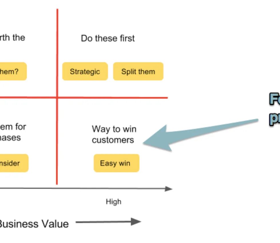 Priority Matrix. Make effort или do effort. Bug fixing на разных стадиях проекта. Value effort Matrix. Feature value