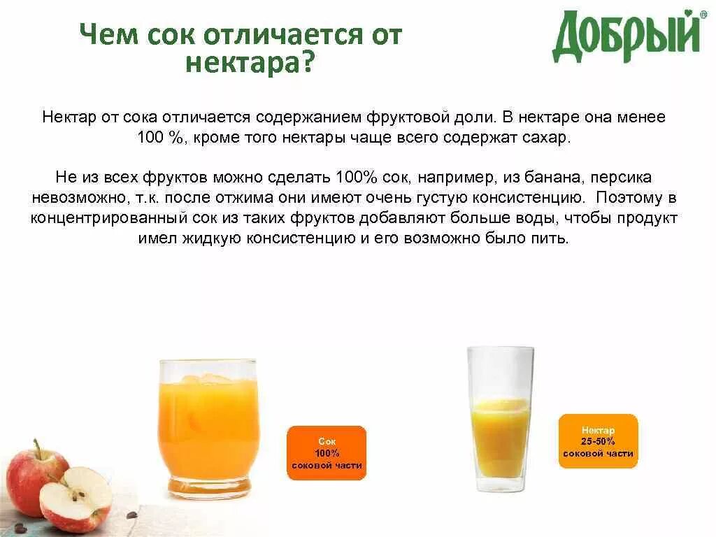 Сок из чего может быть. Сок из чего может быть