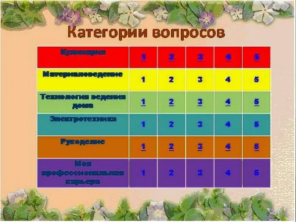 Категории вопросов. Категории для викторины. Викторина по категориям. Вопросы по категориям для викторины.