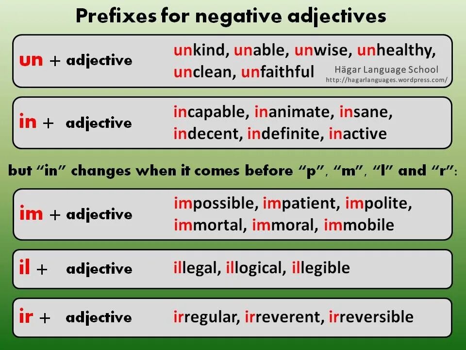 Negative prefixes in English Rules. Negative prefixes adjectives. Negative prefixes in English правило. Отрицательные префиксы в английском. Adjective un