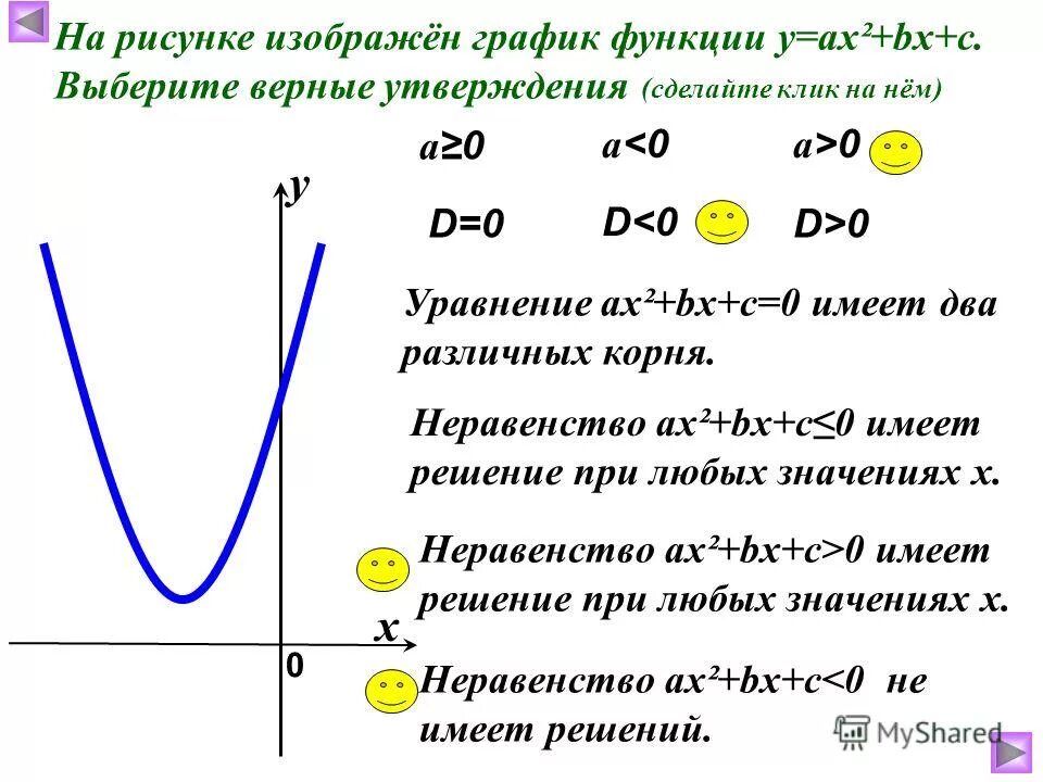 Функция у ах2 а 0