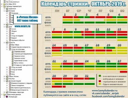 октябрь лунный календарь стрижек и окрашивания