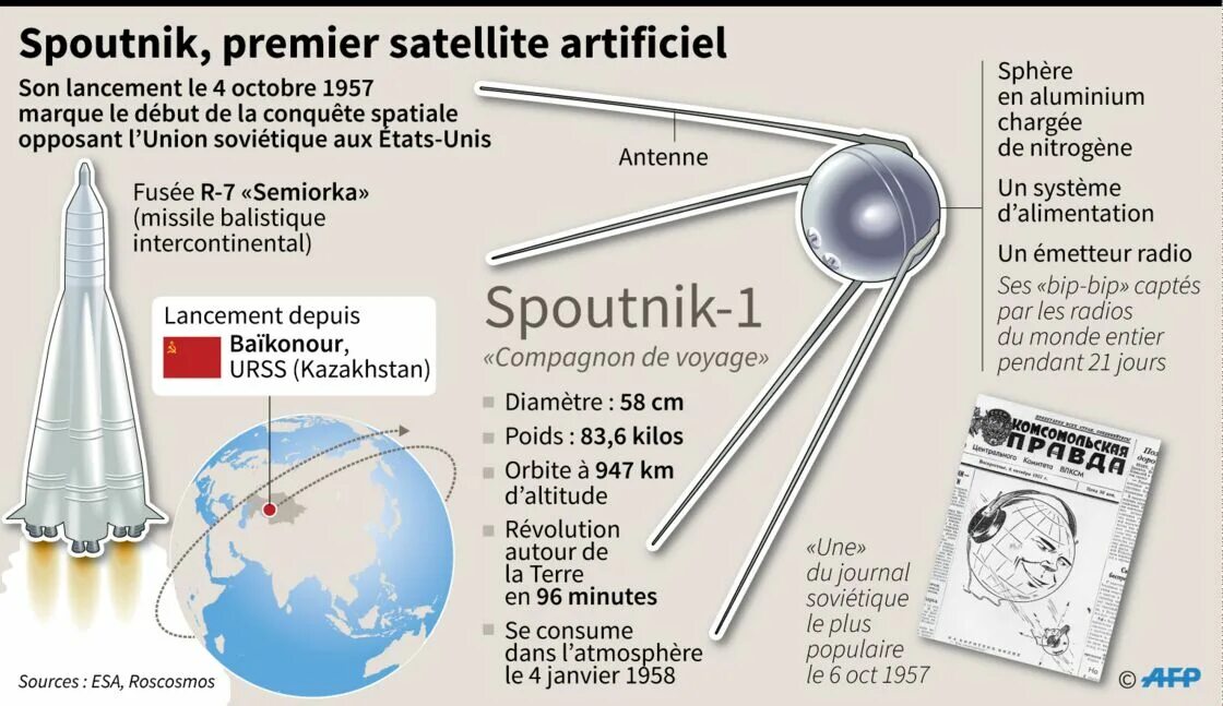 Tr sputnik. Satelit artificial sputnik 1. спутник на английском. first artificial satellite, sputnik 1. sputnik brasil radio.