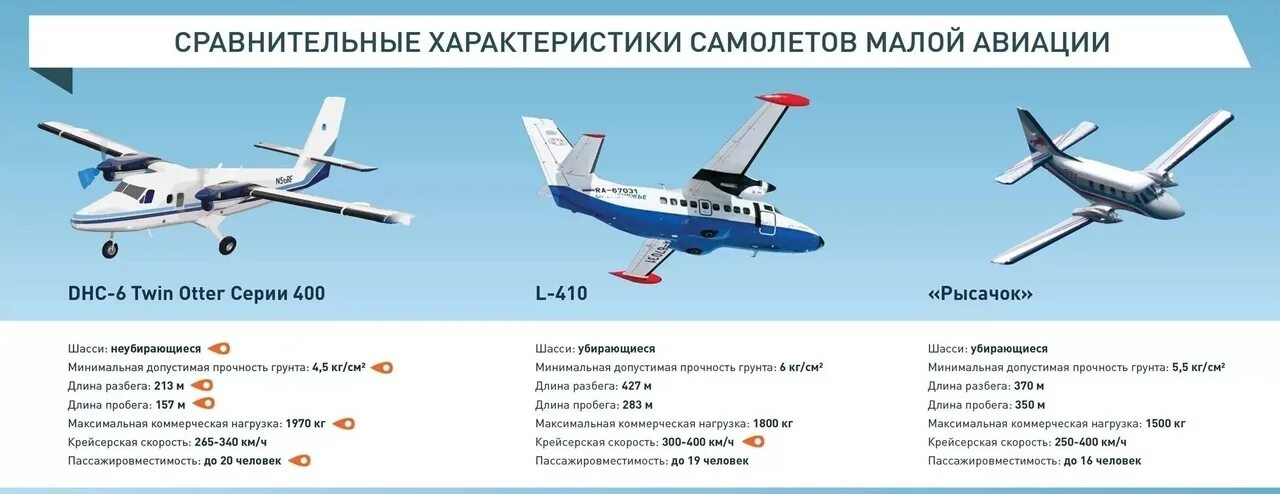 Самолет ил 2 технические характеристики. Су-25 технические характеристики. Ан-24 технические характеристики. Dhc-6 twin otter самолёт характеристики. Самолет ан 24 технические характеристики.