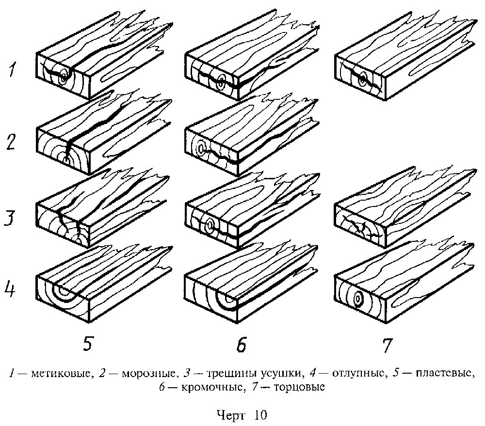 Название трещин. Пластевые трещины усушки. Отлупные метиковые морозные трещины усушки. Метиковая трещина древесины. Трещины древесины метиковые трещины.