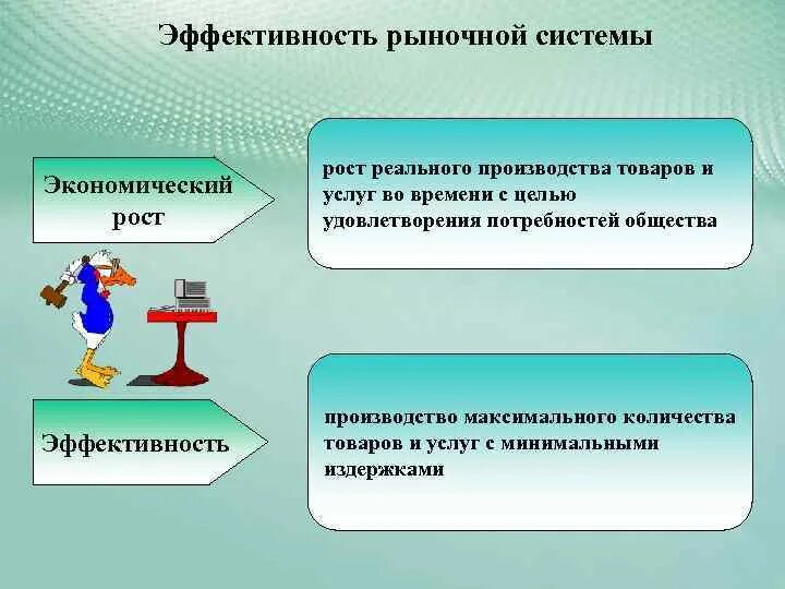 Эффективность рыночной экономики. Экономическая эффективность это в обществознании. Эффективности рыночной системы. Рыночная система- экономический рост. Экономическая эффективность в рыночной экономике