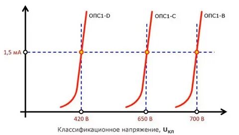 U максимальное
