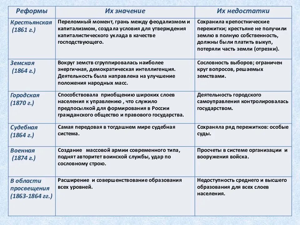 Реформы 19 века кратко