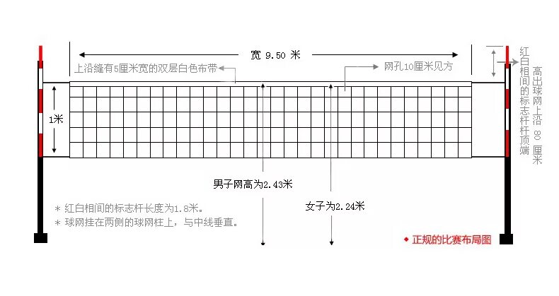 Ширина волейбольной сетки стандарт. Стандарт сетки в волейболе. Стандарты высоты волейбольной сетки. Размер сетки для волейбола. Сколько высотой волейбольная сетка