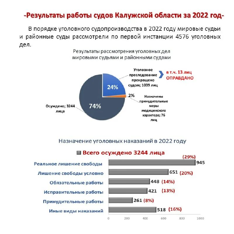 Статистика судов общей юрисдикции. Статистика судов общей юрисдикции
