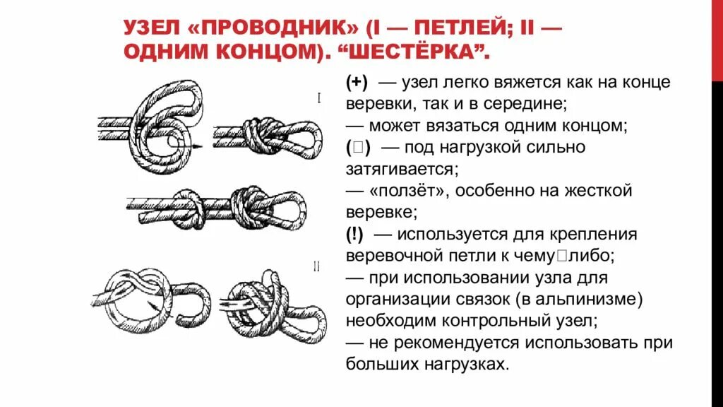Метод работа узел. Узел проводник схема вязания. узел проводник восьмерка 1 концом. предназначение узла проводника. узел проводник восьмерка как вязать одним концом.
