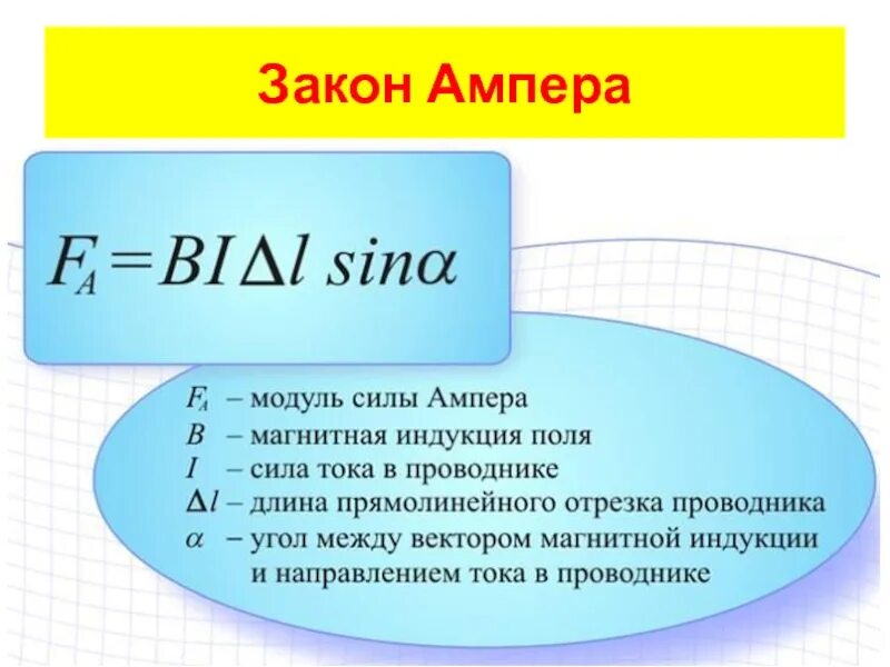 Модуль силы формула. Закон ампера формулировка и формула. закон ампера формула с объяснением. сила ампера формулировка и формула. закон ампера формула и расшифровка.