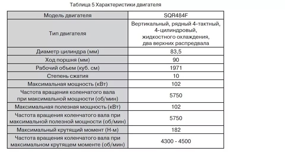 Масло чери тигго т11 1.6