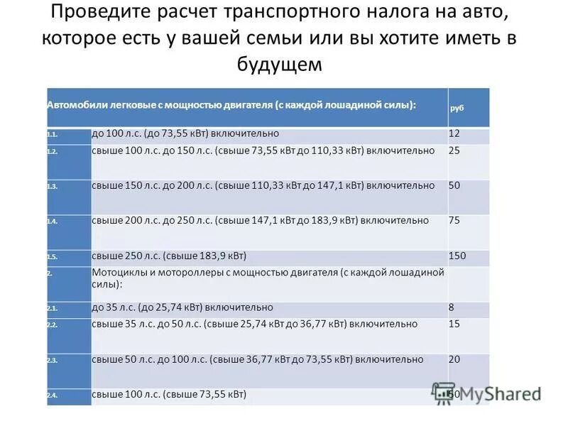 Транспортный налог в какой бюджет