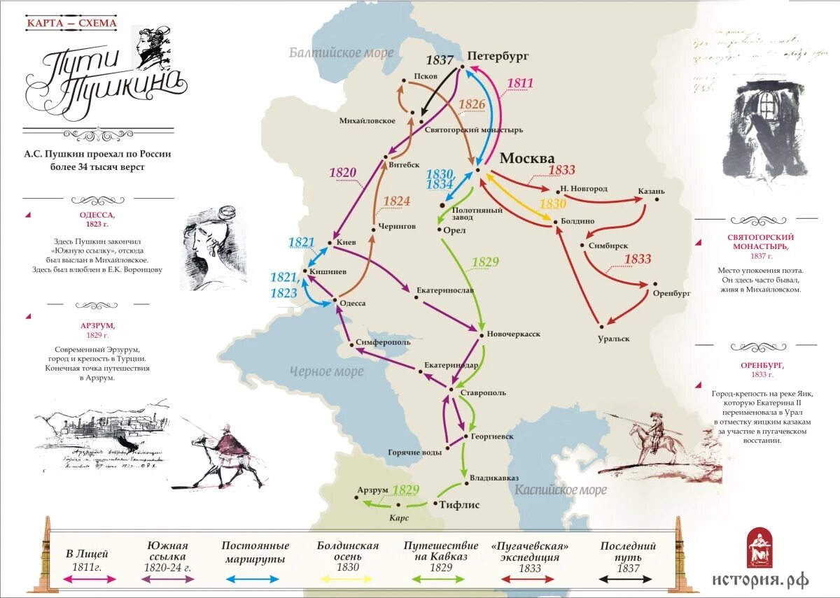 Карта Южной ссылки Пушкина. Путешествия Пушкина по России. Южная ссылка Пушкина маршрут. Карта путешествий Пушкина по России. История карты схемы