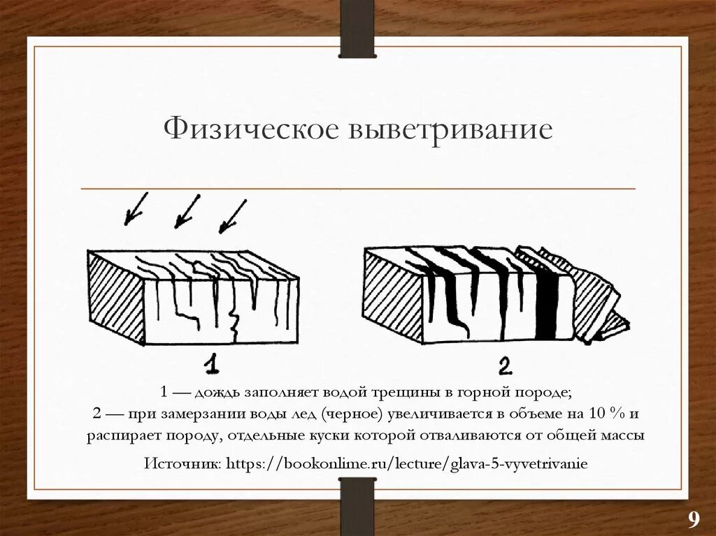 Физическое выветривание. Физическое выветривание схема. Физическое выветривание температурное и механическое. Схема процесса физического выветривание. Разрушение пород водой