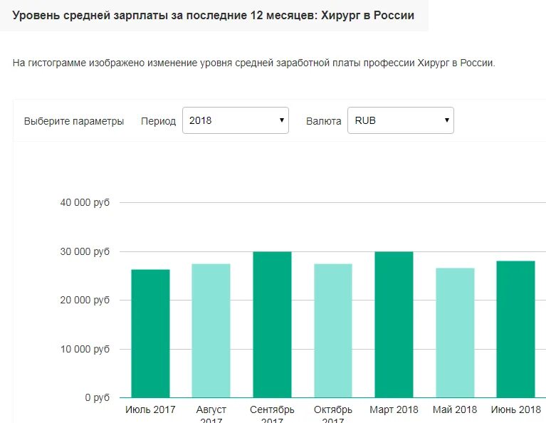 Заработная плата хирурга в России. Средняя зарплата хирурга в России. Средний заработок хирурга в России. Средняя зарплата терапевта в России.