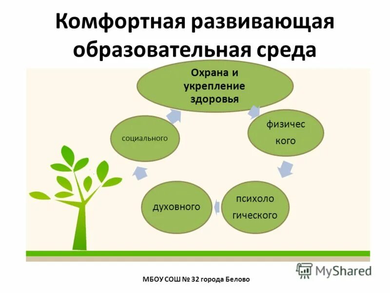 создание комфортной развивающей образовательной среды