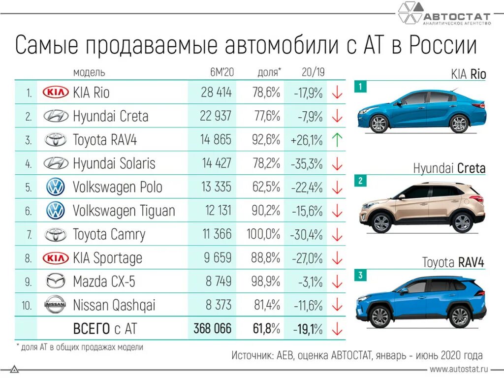 Какой автомобиль надежный