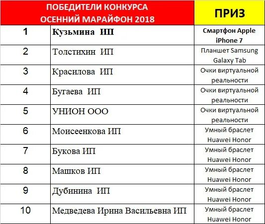Список выигравших в викторине челябинск