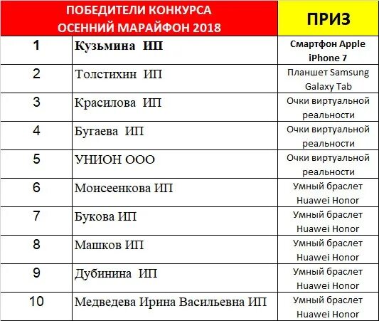 Список выигравших в викторине челябинск. Список победителей. Список победителей викторины. Перечень призеров. Список выигравших.