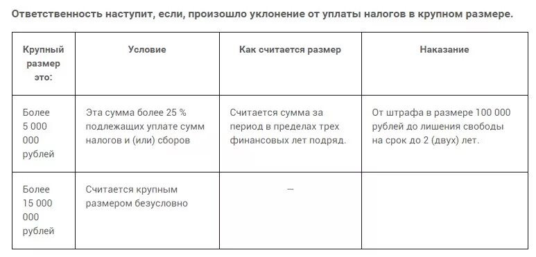 Мошенничество крупный размер статья ук. Какая сумма считается крупной. От какой суммы считается мошенничество в крупном размере. Крупный размер мошенничества сумма. Какая сумма считается особо крупным размером мошенничества.