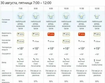 Погода владивосток сегодня и завтра точный