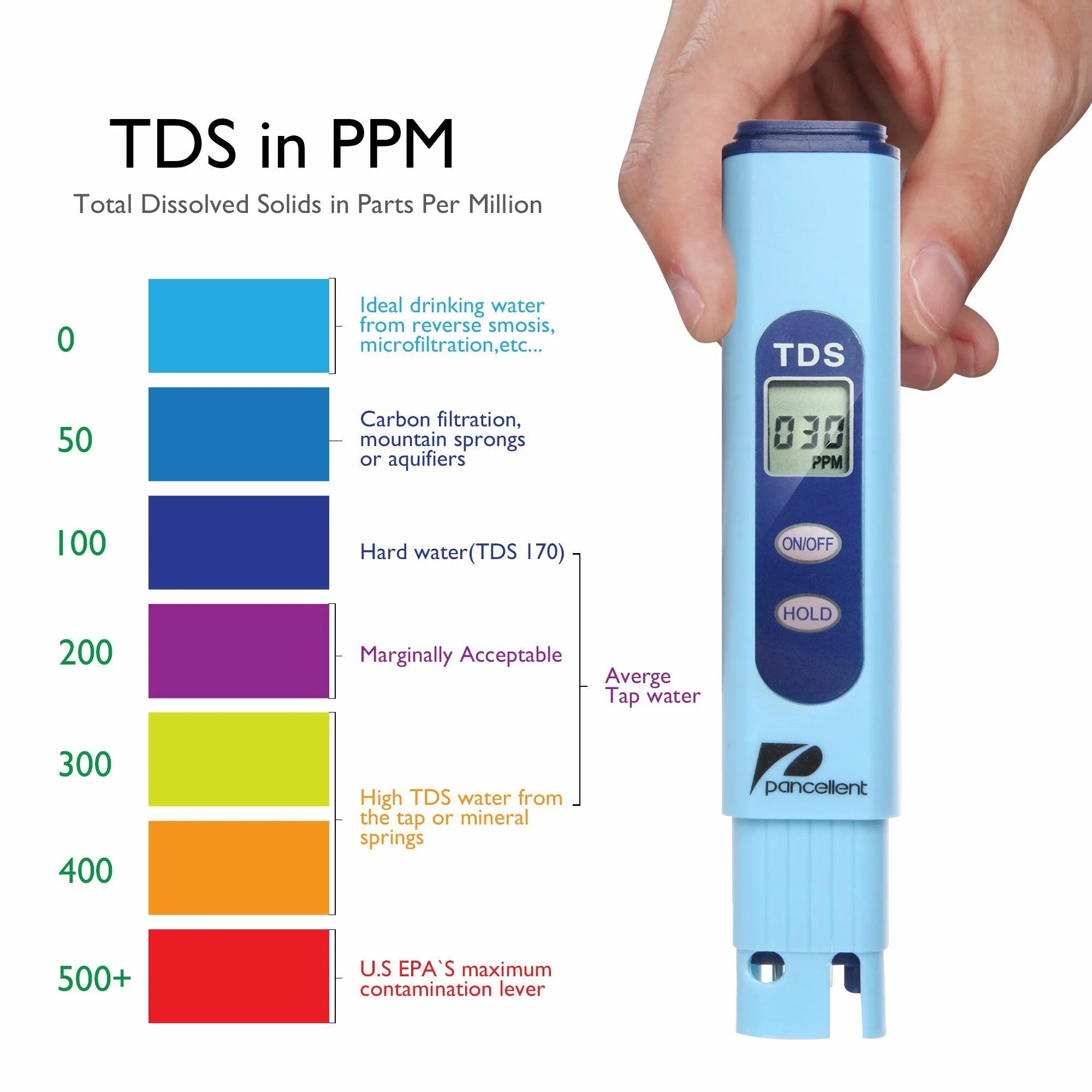 Качество воды в тесте. Тестер воды TDS Meter 2. Показатели тестера воды ТДС. TDS 2 тестер качества воды таблица. Тестер ТДС метр таблица.