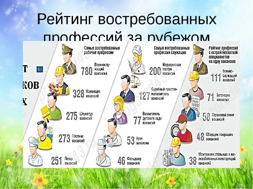 У меня каждую неделю новая профессия 602. Востребованные профессии. Самые востребованные профессии. Топ самых востребованных специальностей. Самые востребованные профессии 2021.