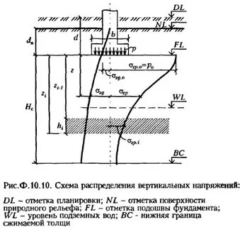 Толща грунта