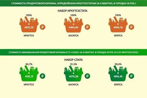 Минимальный набор товаров и услуг