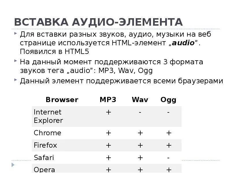 Вставка аудио в html. Тег аудио html. Как вставить звук в html. Как вставить аудиофайл в html. Тег audio