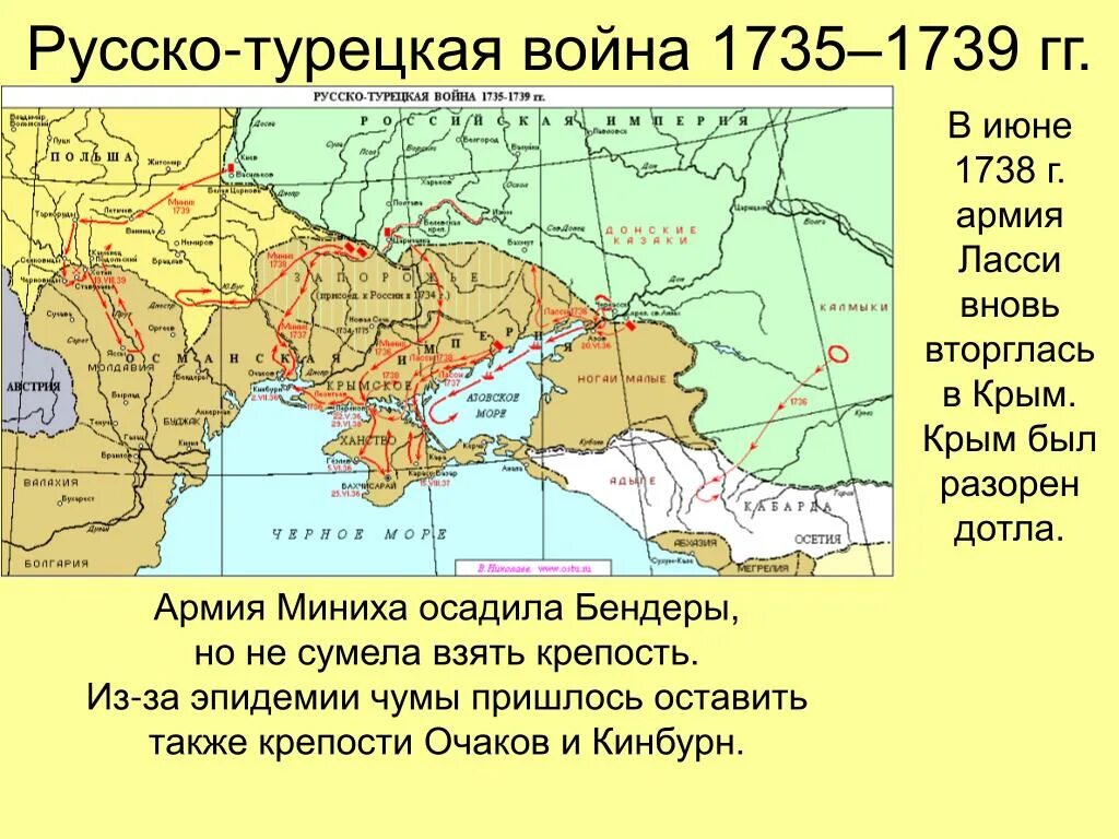 Русско турецкая 1735 1739 Миних.