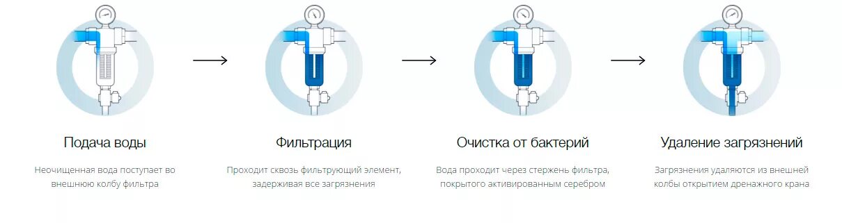 До скольки работает фильтр. Система автоматической промывки фильтров фибос. схема подключения фильтра фибос механической очистки воды. фильтр самопромывной фибос-3 fibos. схема установки фильтра фибос.