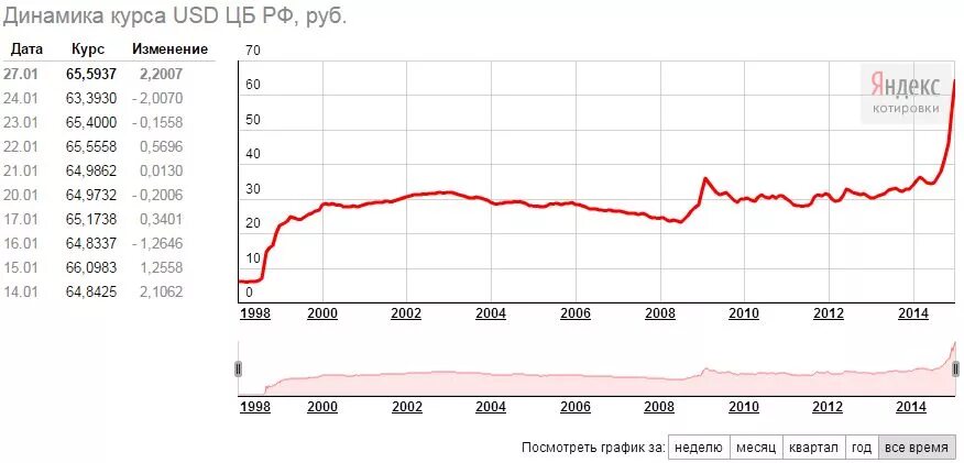 доллар в 2014 году по месяцам таблица. директор завода зарплата. возрастная структура парка легковых автомобилей в россии в 2021 году. сколько будет стоить доллар. сколько стоило матиз в 2009 году новый.