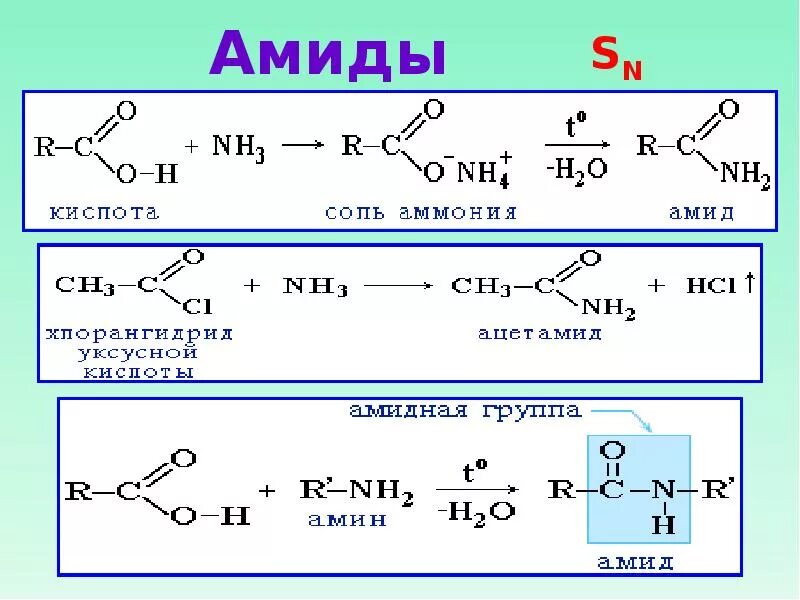 Амиды из амидов карбоновых кислот. Образование Амида из пропионовой кислоты. Из карбоновой кислоты в ацетамид. Получение амидов карбоновых кислот.