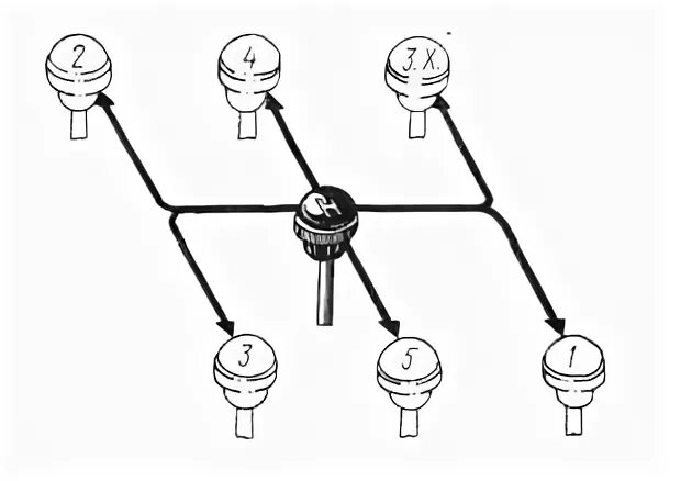 Переключение коробки передач зил. Схема переключения коробки передач ЗИЛ 130. ЗИЛ 130 коробка передач переключение скоростей. Схема переключения передач ЗИЛ 131. Коробка передач на ЗИЛ 130 схема переключения.