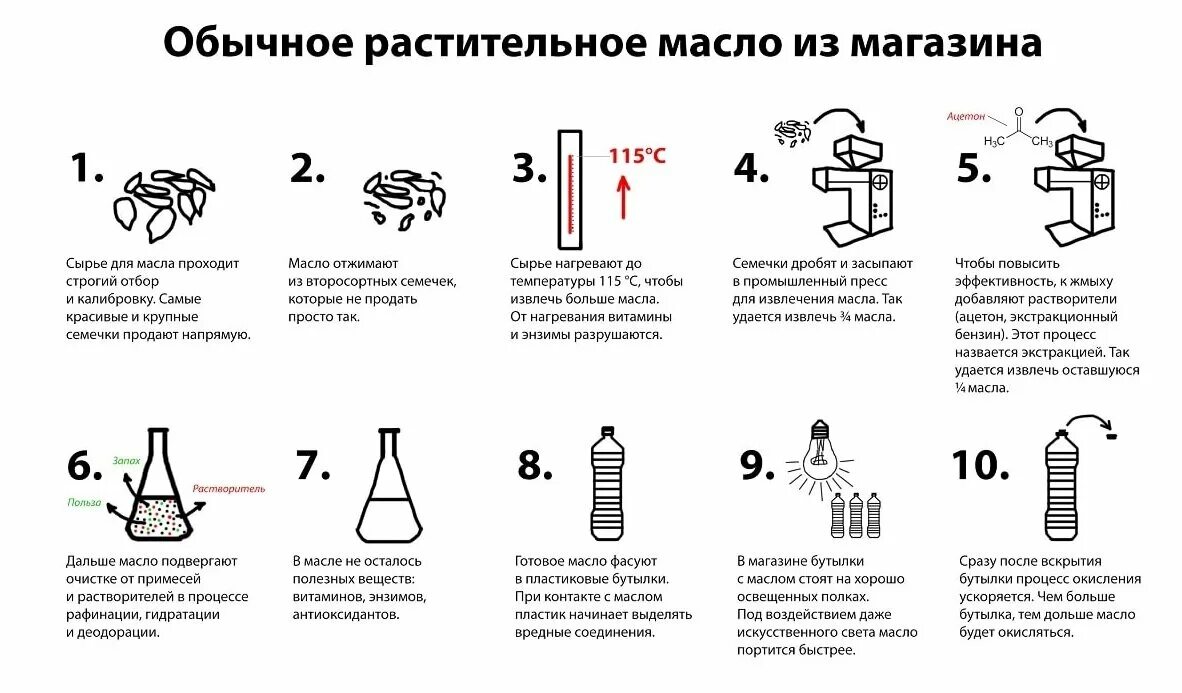 Подсолнечное масло бензин. Сравнительная таблица масел холодного отжима. Отжим растительного масла. Отжим подсолнечного масла. Таблица масел холодного отжима.