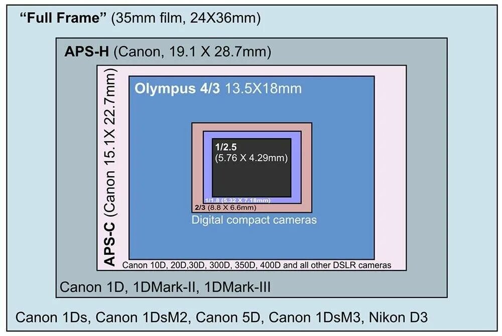 Размер матрицы 1" 1/2.3" видеокамер Sony. Матрица 1/2.3 дюйма кроп фактор. 13.2 X 8.8 мм размер матрицы. Дюймовый сенсор камеры размер матрицы. Матрица пиксели разрешение